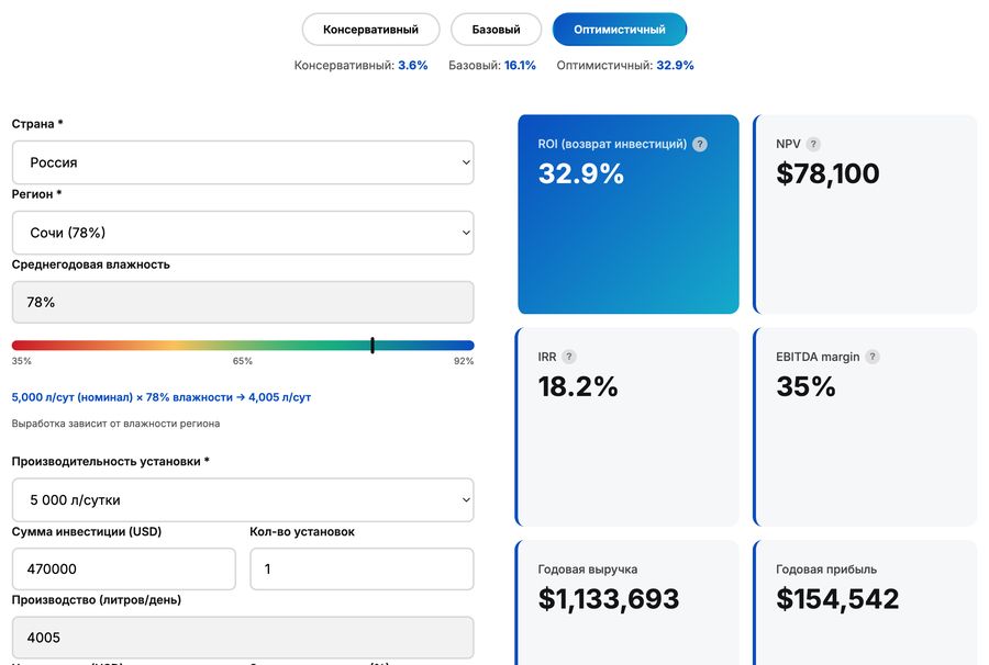 Калькулятор окупаемости AirWater для инвесторов: сценарий для Сочи