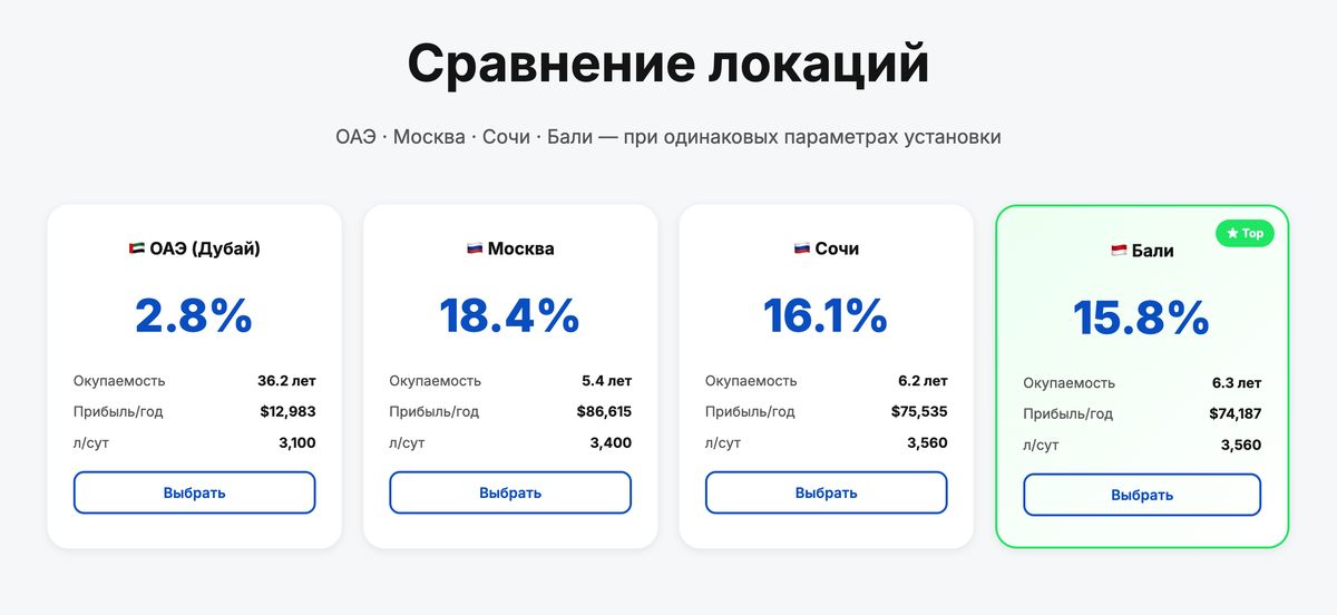Сравнение локаций в калькуляторе AirWater: ОАЭ, Москва, Сочи и Бали